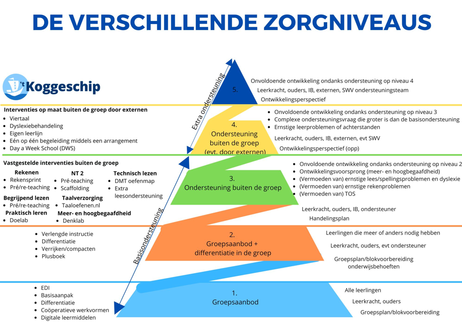 Zorgniveaus_copy_copy.jpeg